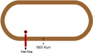 Şanlıurfa Hipodromu 1900 metre Kum Pist