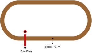 Şanlıurfa Hipodromu 2000 metre Kum Pist