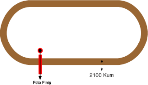 Şanlıurfa Hipodromu 2100 metre Kum Pist